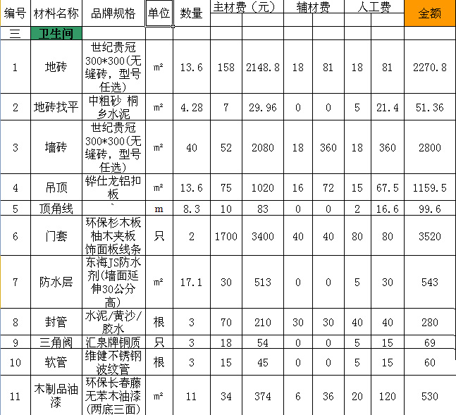 120平米装修费用及预算,详细超值介绍