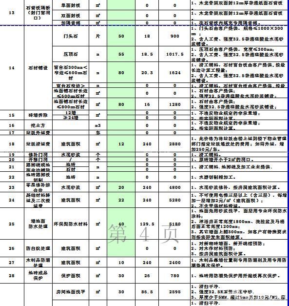 别墅装修预算报价表解析